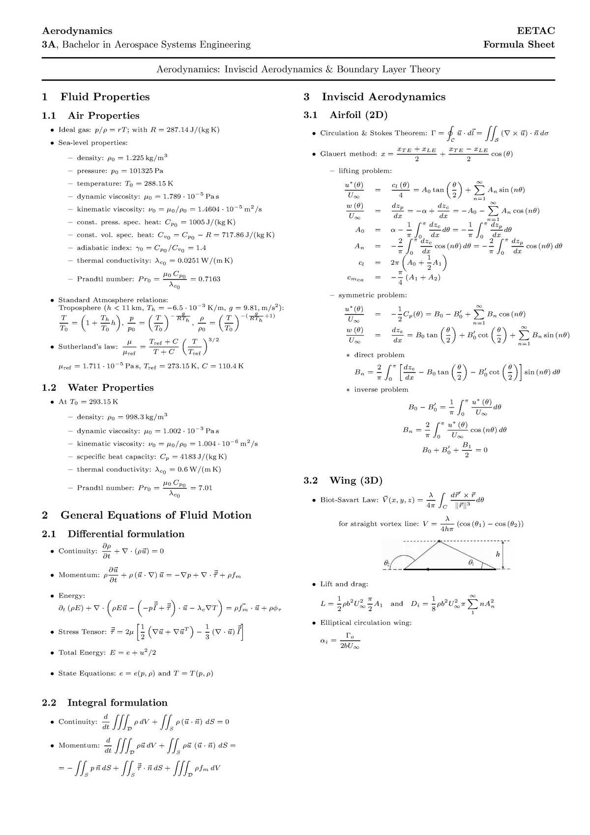 Formula Sheet AER - Aerodynamics EETAC 3A, Bachelor in Aerospace ...