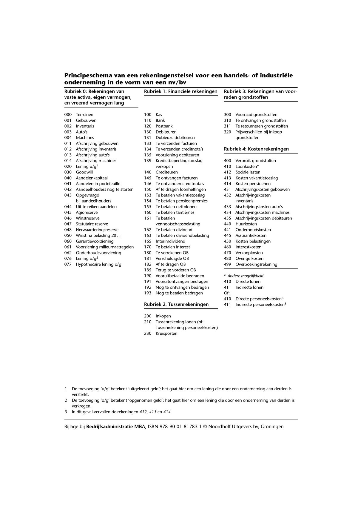 Rubrieken Samenvatting Bedrijfsadministratie 1 Rubriek Rekeningen Van Vaste Studeersnel