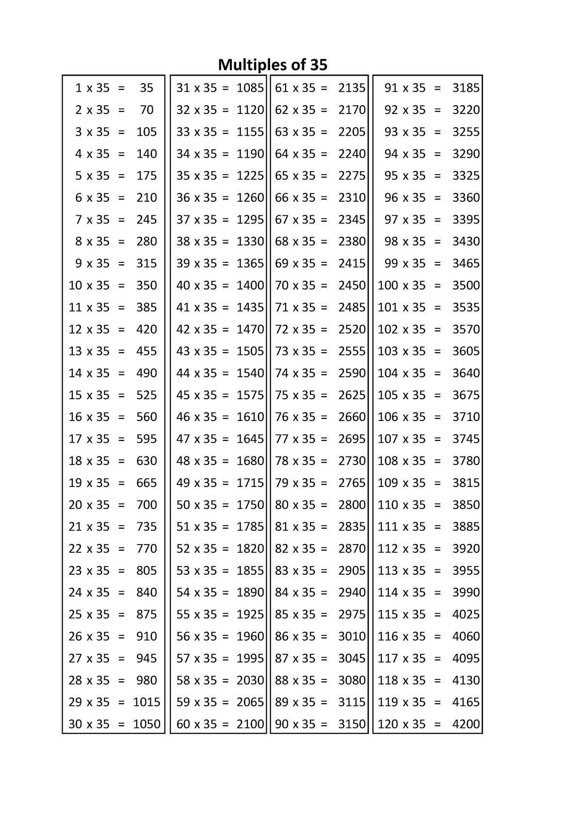 Multiples of 35 - 1 x 35 = 35 31 x 35 = 1085 61 x 35 = 2135 91 x 35 = 2 ...