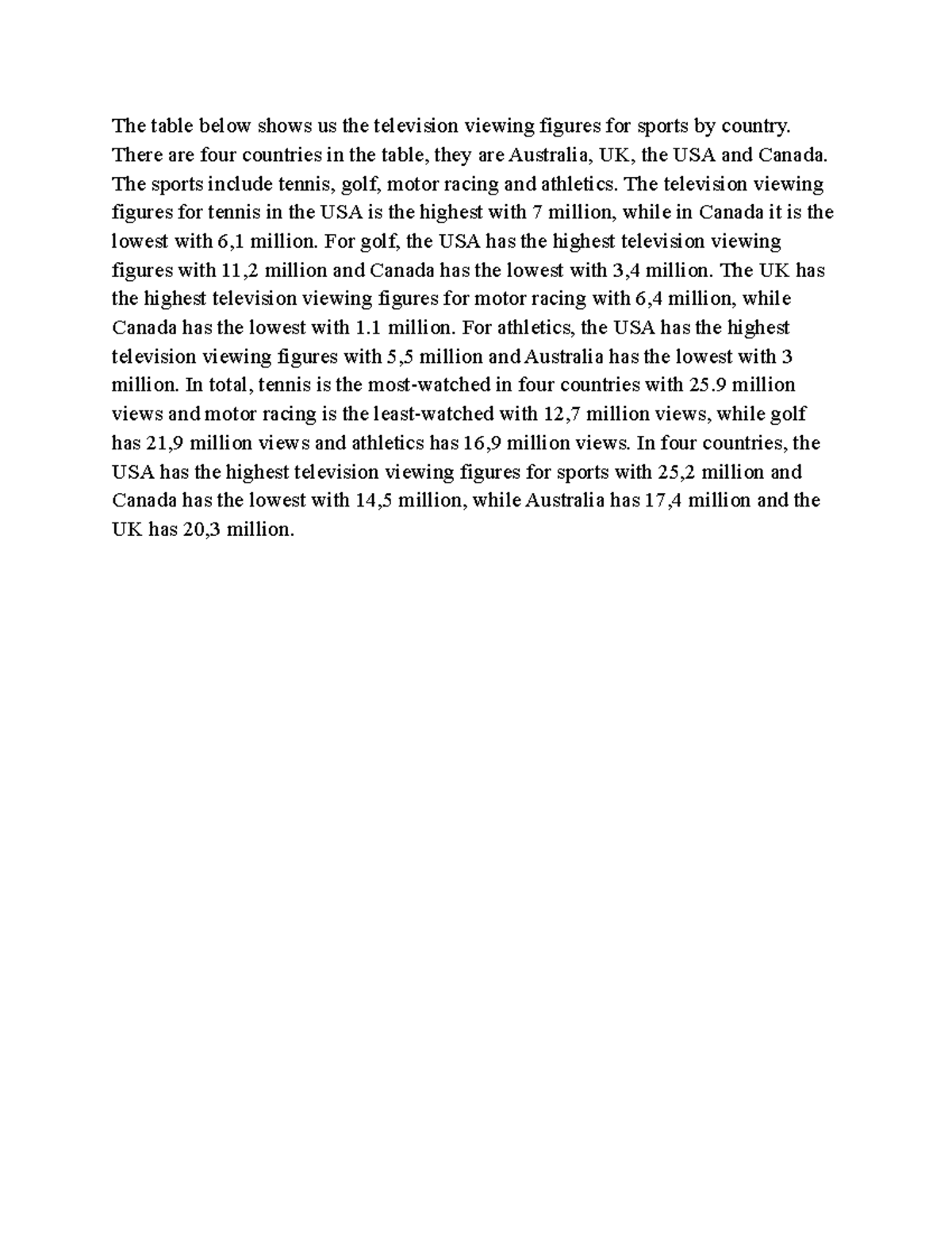 Television viewing figures for sports by country There are four