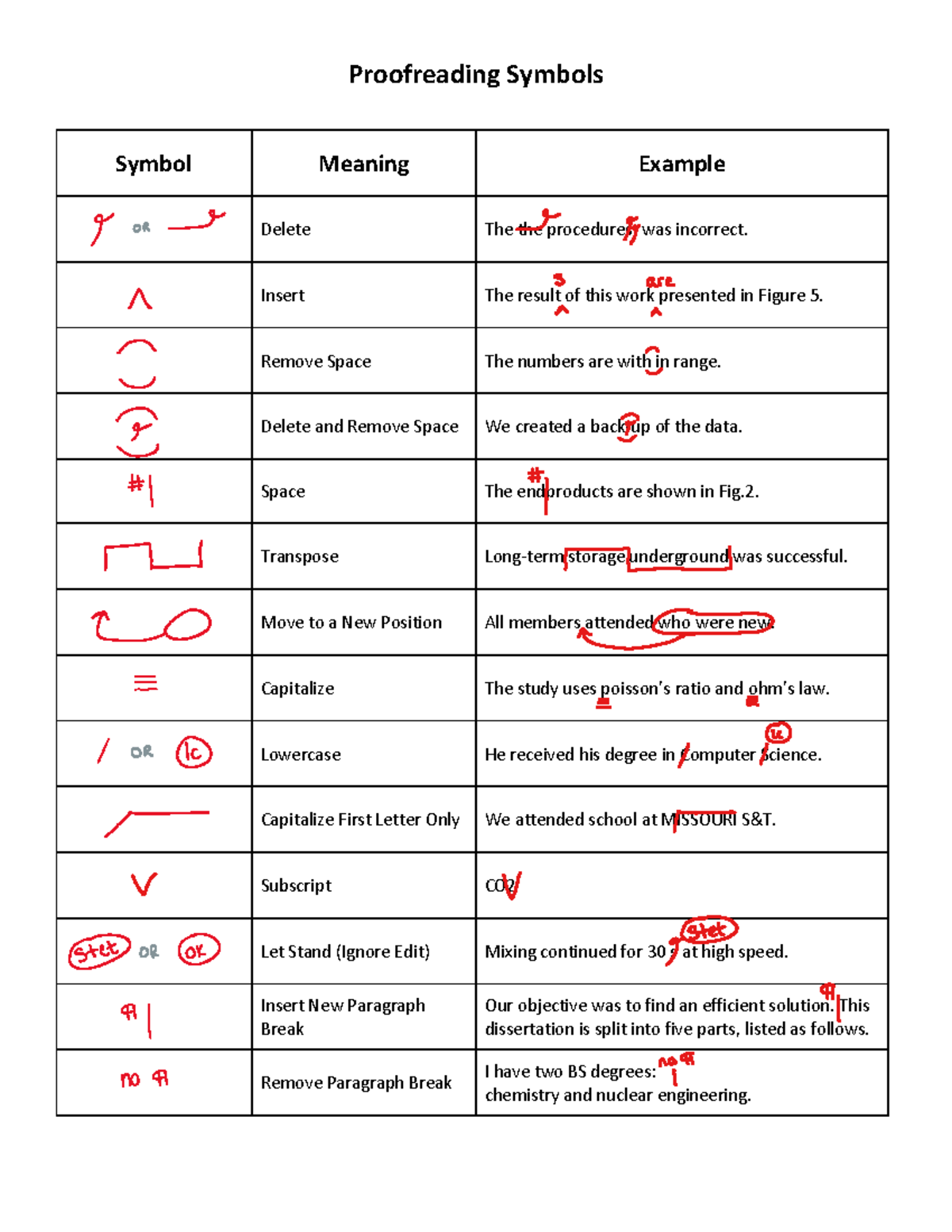 Proofreading Symbols Revised 2018 - Proofreading Symbols Symbol Meaning ...