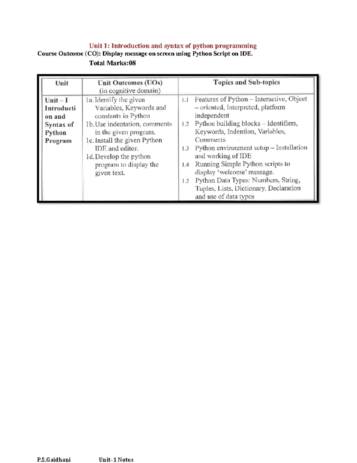 Unit-1 Python PSG - Unit 1: Introduction and syntax of python ...