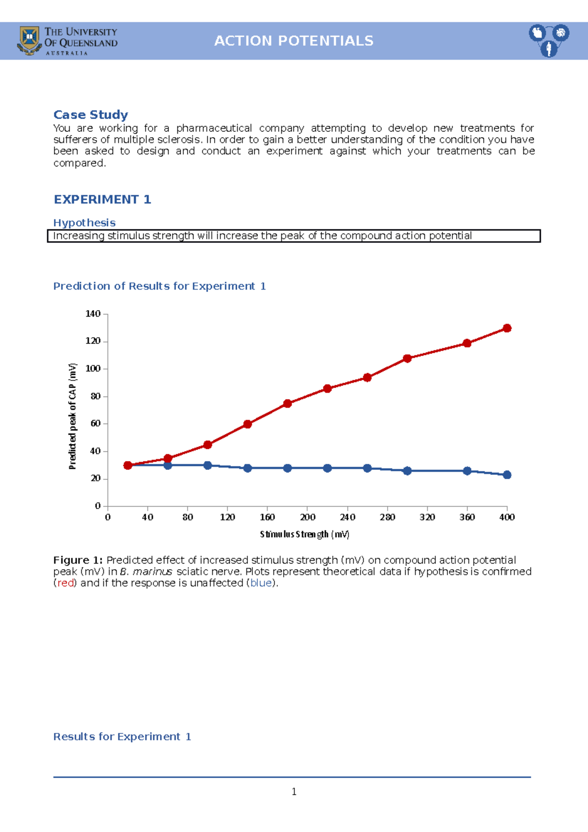 AP Report Template(2) - Case Study You are working for a pharmaceutical ...