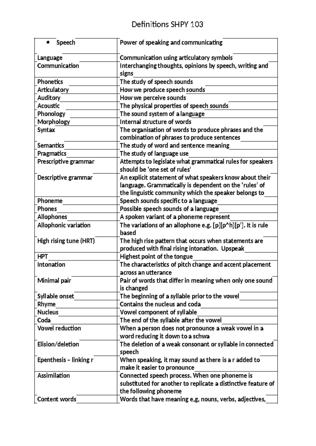 Definitions SPHY 103 - Summary Linguistics and Phonetics for Speech ...