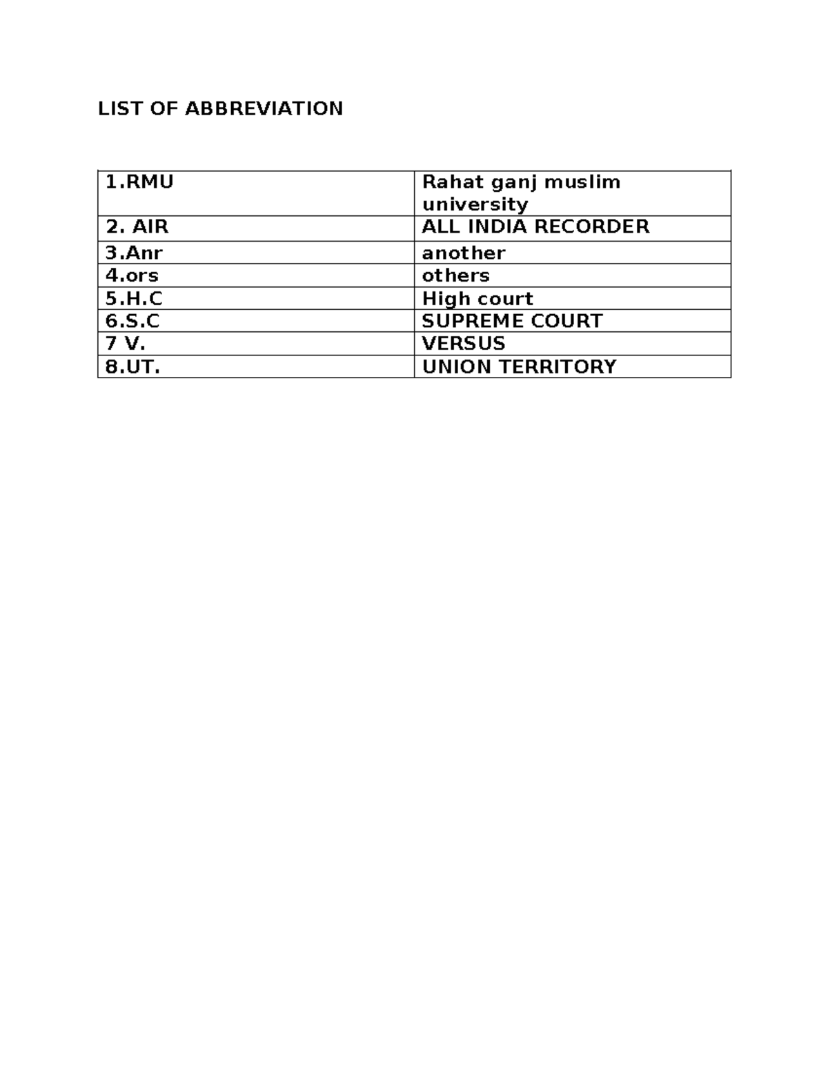 LIST OF Abbreviation .. Law LIST OF ABBREVIATION 1 Rahat ganj