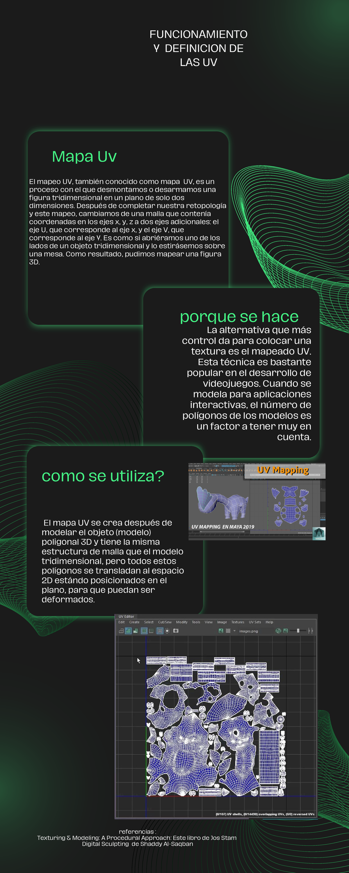 Funcionamiento - apunte - El mapeo UV, también conocido como mapa UV ...