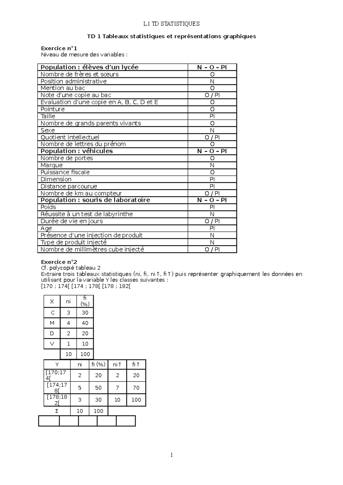 Corrigés Statistiques L1 Psychologie TD1 - L1 TD STATISTIQUES TD 1 ...