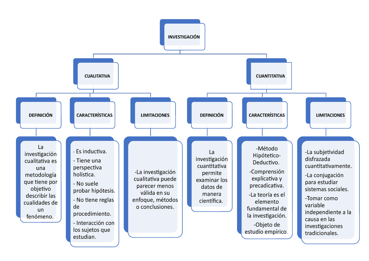 Invcualitativa Mapa Conceptual Sobre La Investigación Cualitativa Inteligencia De Mercados 9247