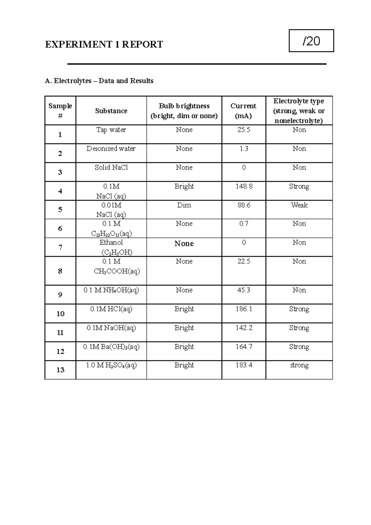 Prac 1 Electrical conductivity of solutions EXPERIMENT 1 REPORT A