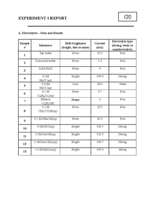 CZB190 Experiment 2 Report template - EXPERIMENT 2 REPORT STUDENT NAME ...