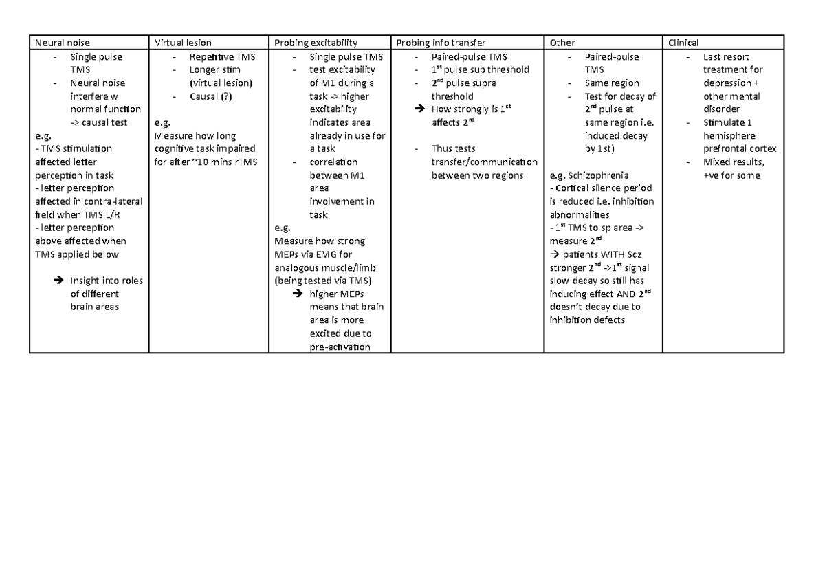 Revision Notes summary of some of the bio psych content Neural