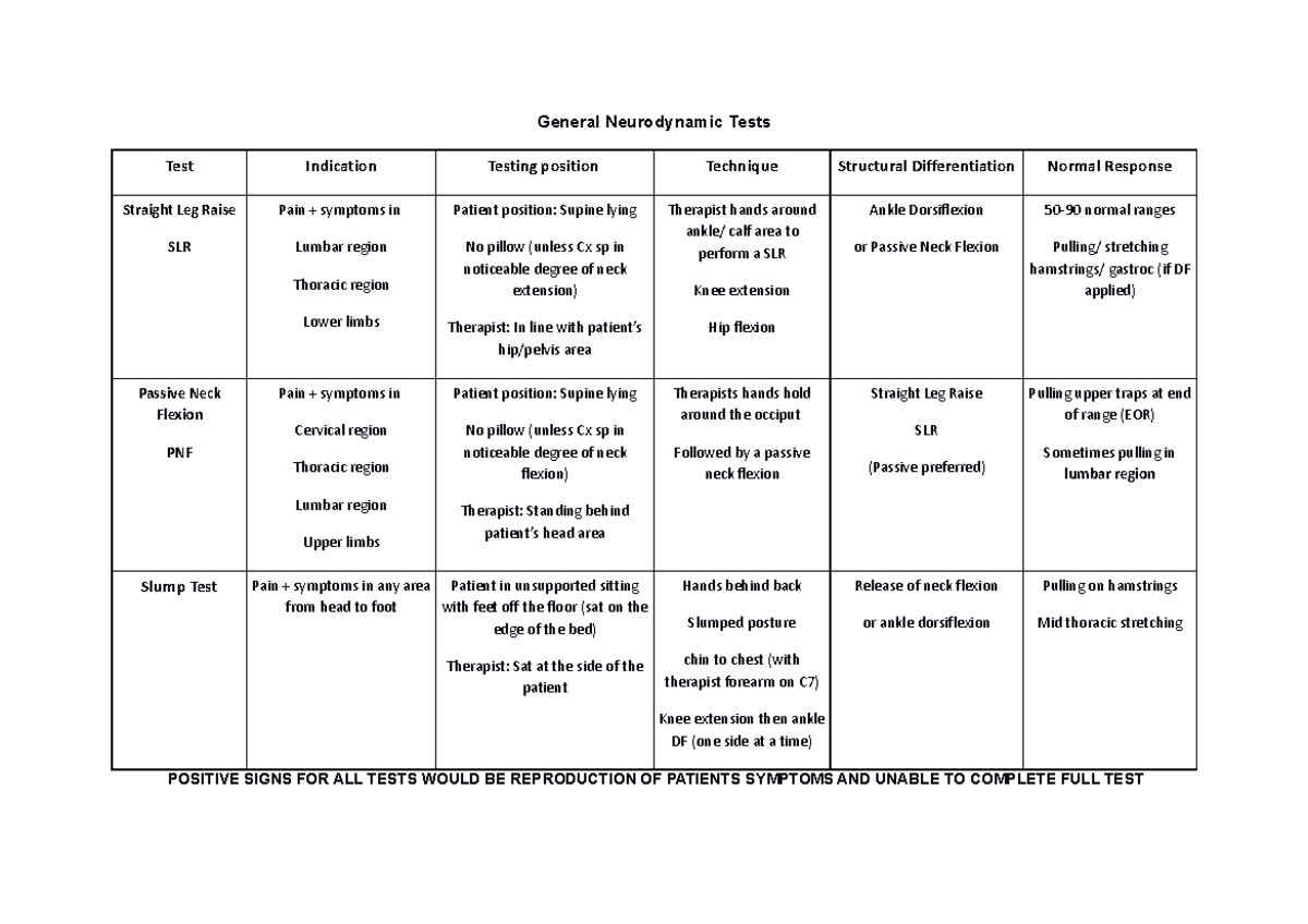 Neurodynamic Table - Summary Physiology 1 - General Neurodynamic Tests ...