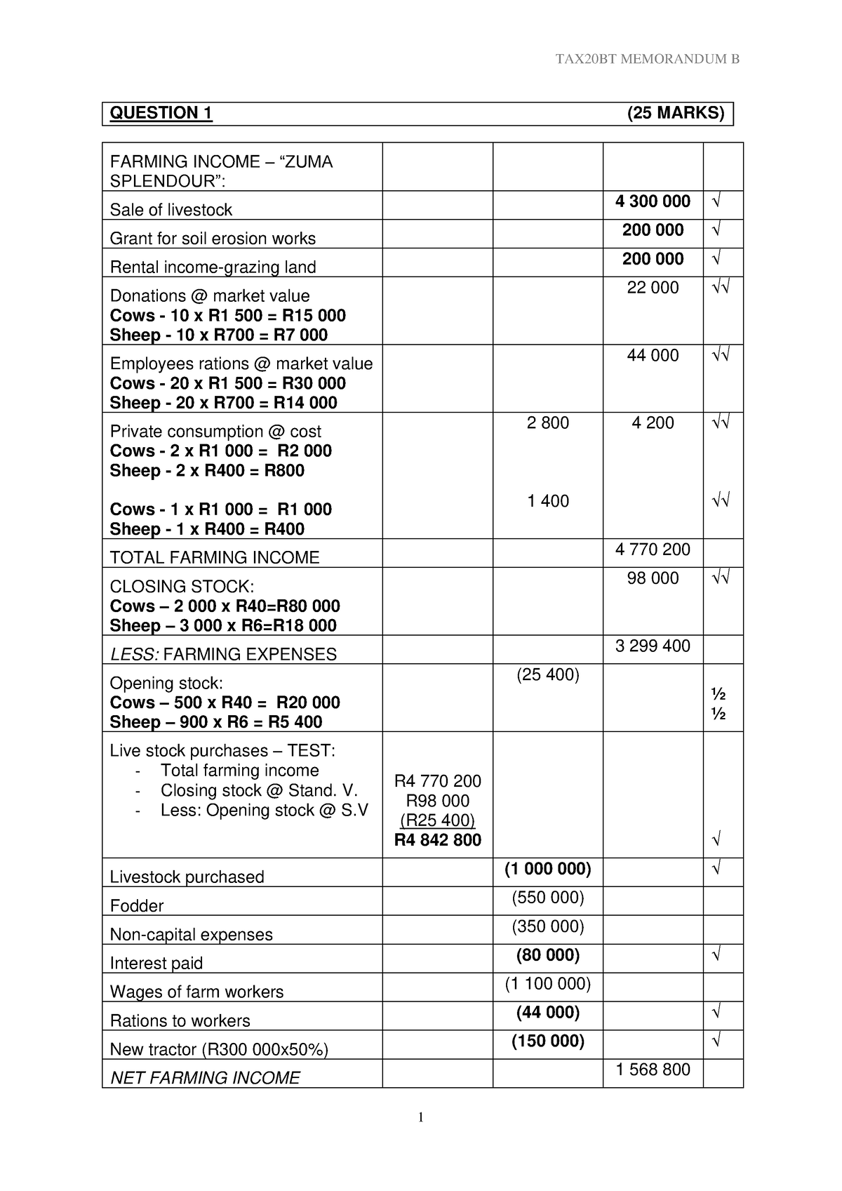 MEMO B 2022 - Memo For Exam B - QUESTION 1 (25 MARKS) FARMING INCOME ...