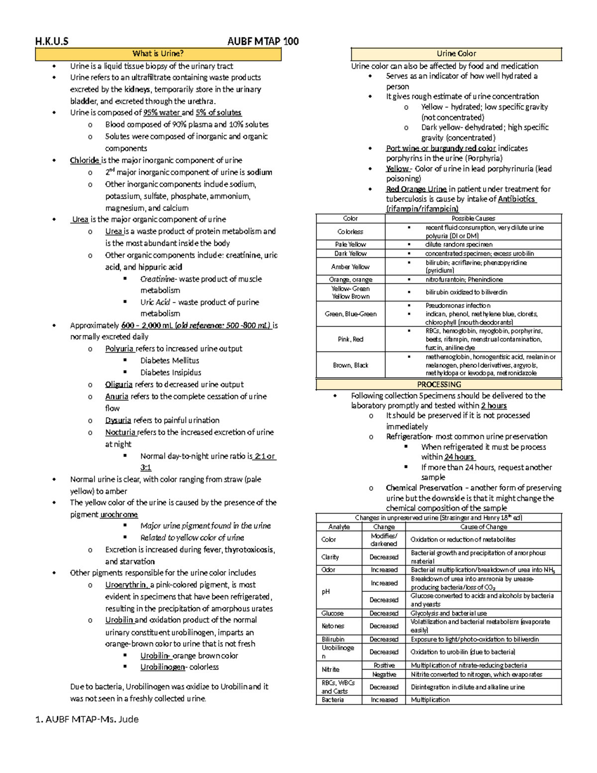 AUBF-MTAP 100 - Analysis of Urine and other body fluids - H.K.U AUBF ...