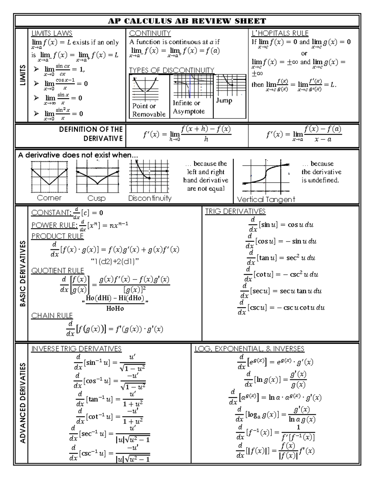 AP+Calculus+AB+Review+Sheet - AP CALCULUS AB REVIEW SHEET LIMITS LIMITS ...