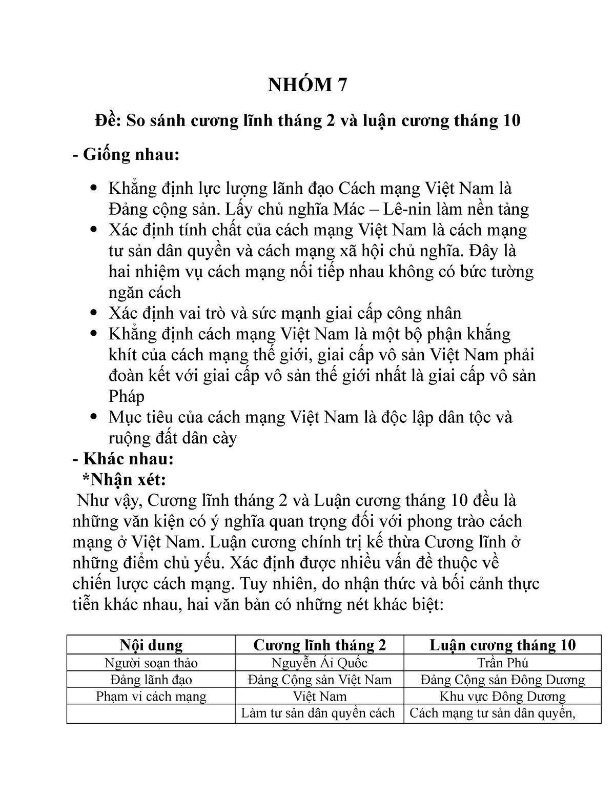 So sánh cương lĩnh tháng 2 và luận cương tháng 10 - NHÓM 7 Đề: So sánh cương lĩnh tháng 2 và luận - Studocu