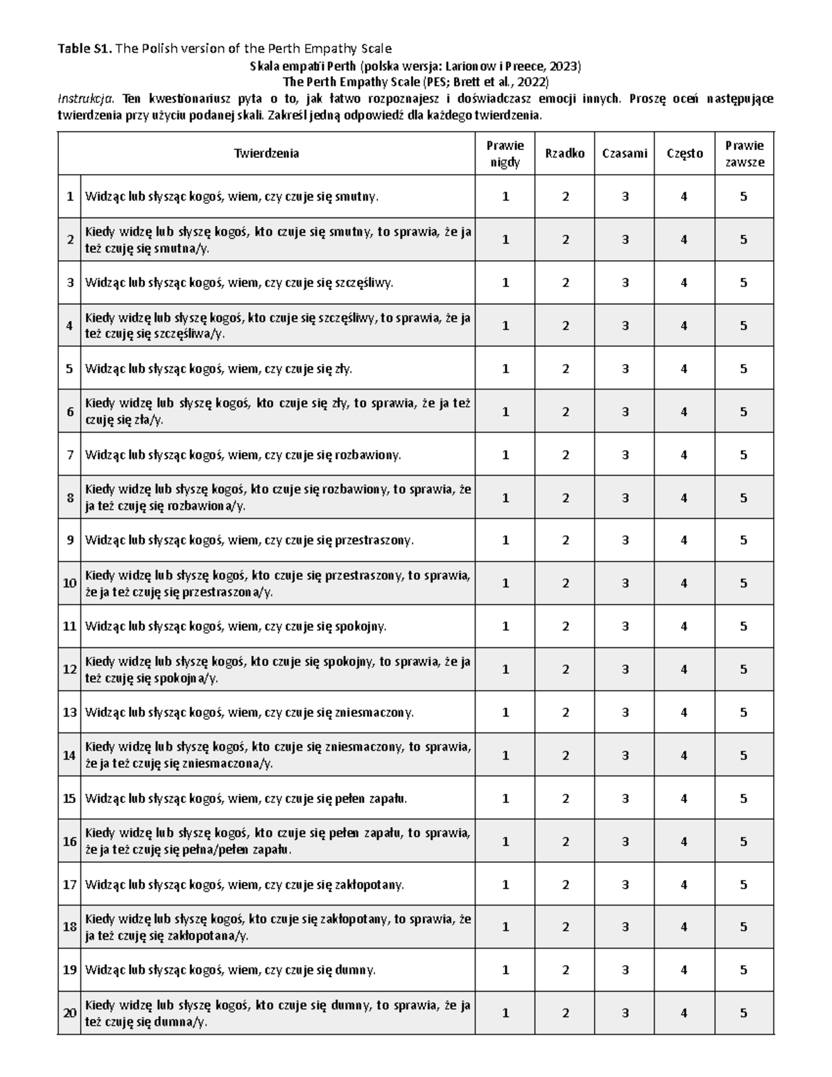 PES suppl - Test - Table S1. The Polish version of the Perth Empathy ...
