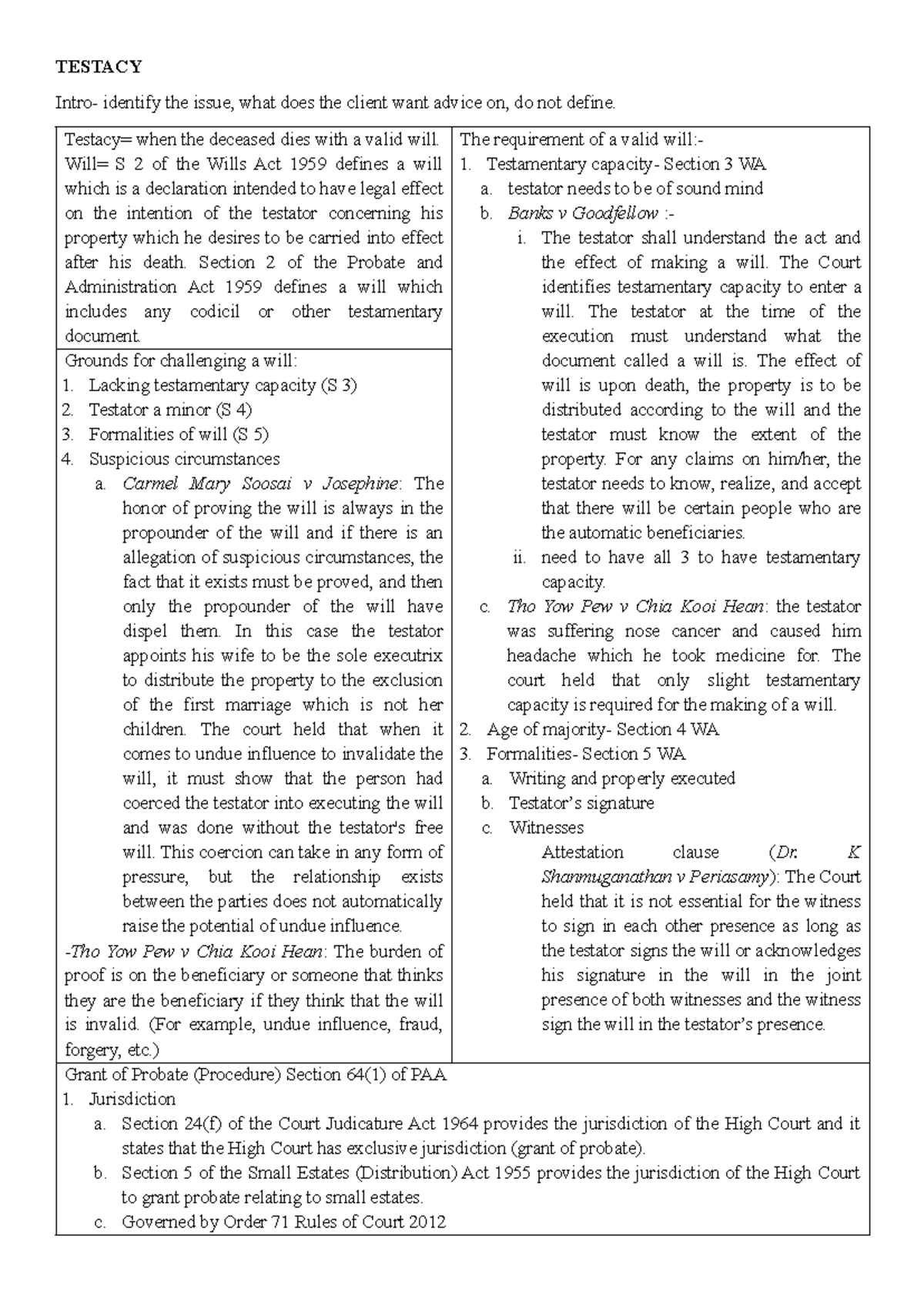 Probate Exam notes - TESTACY Intro- identify the issue, what does the ...