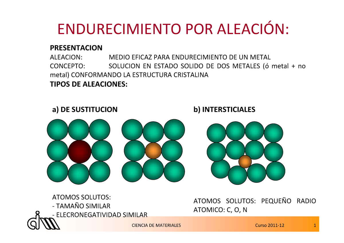 C Mat Tema 5 - Hjqbdiuf - ENDURECIMIENTO POR ALEACI”N: PRESENTACION ...