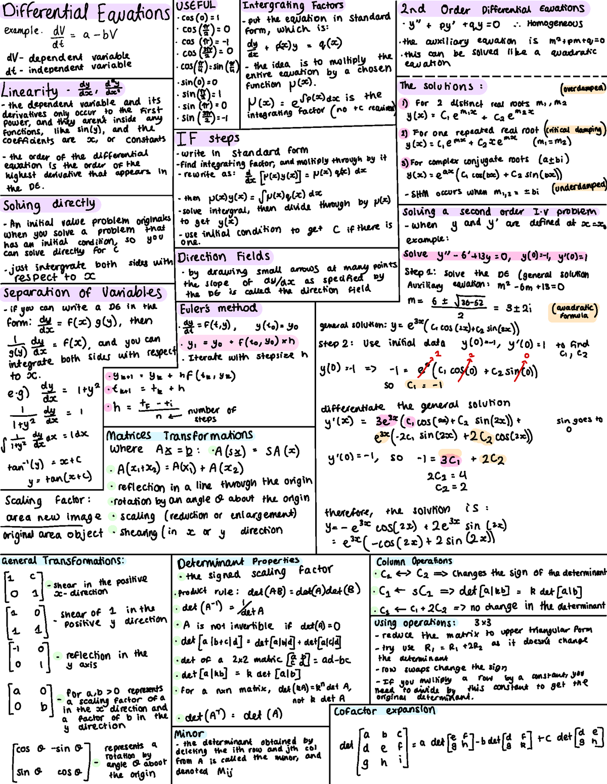 Cheatsheetpage 1 - first page of my cheat sheet for the test ...