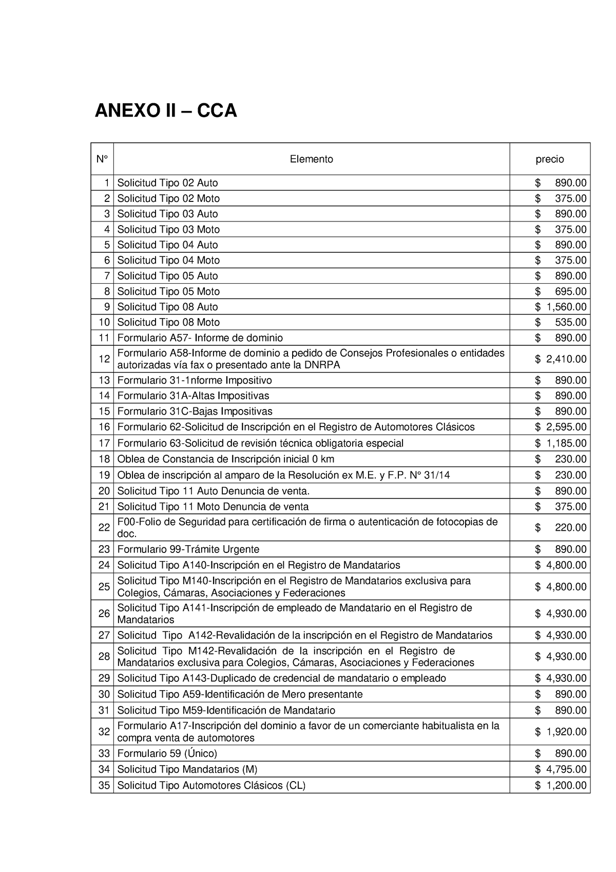 Anexo Aran20230601 Elementos Registrales Sty Forms Ii Anexo Ii Cca N° Elemento Precio 1 7798