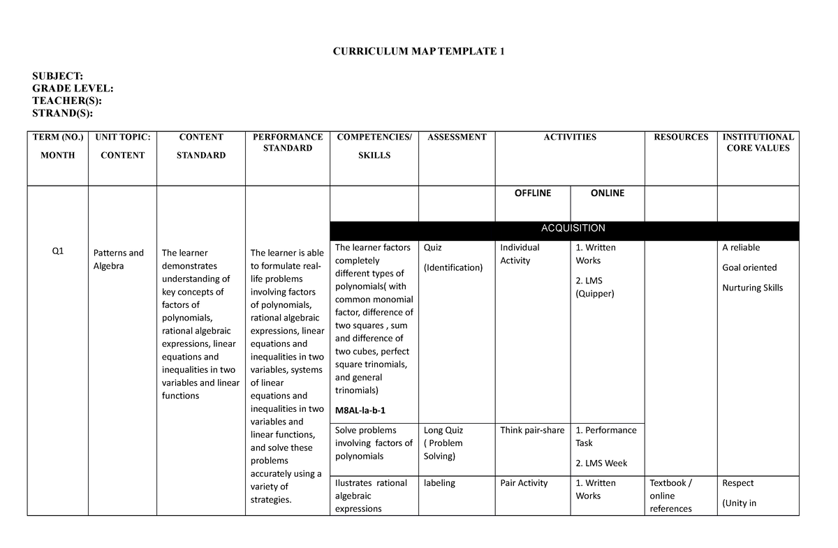 2022 Curriculum MAP MATH 8 - CURRICULUM MAP TEMPLATE 1 SUBJECT: GRADE ...