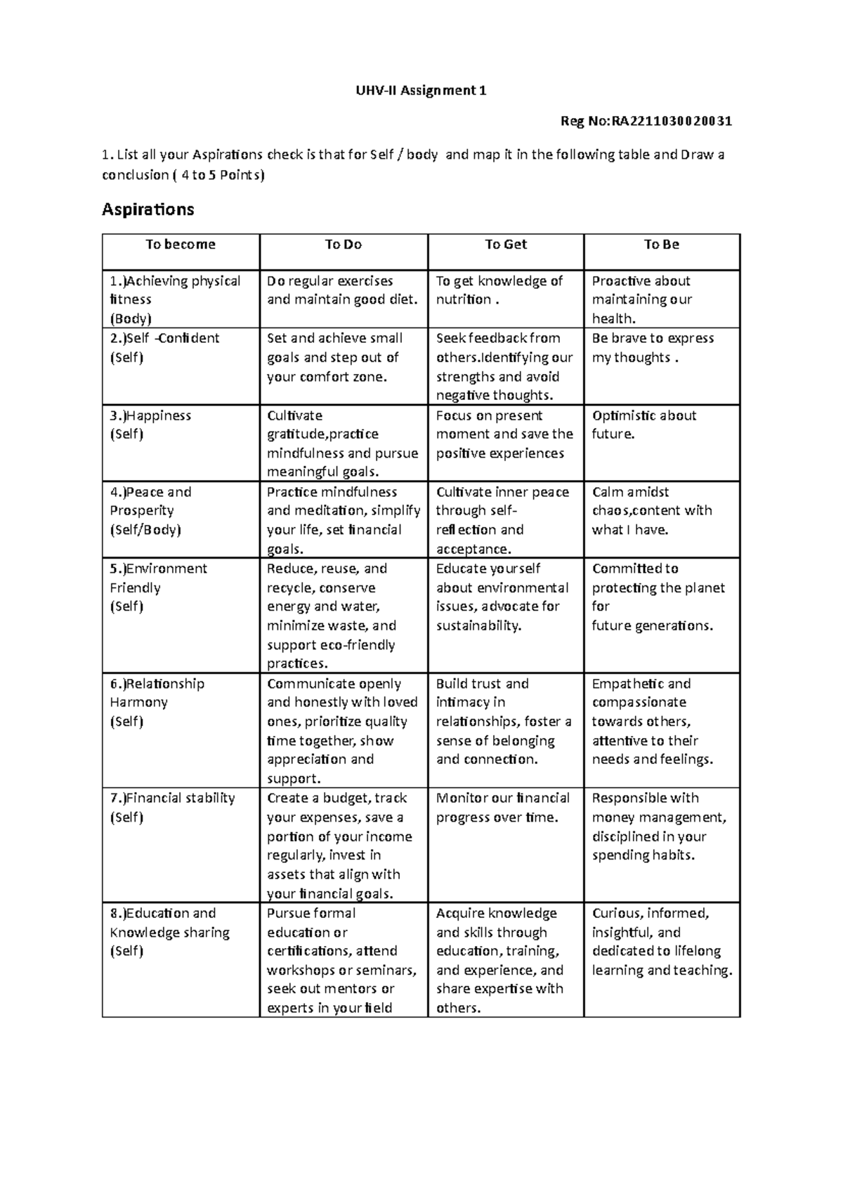 uhv assignment answers