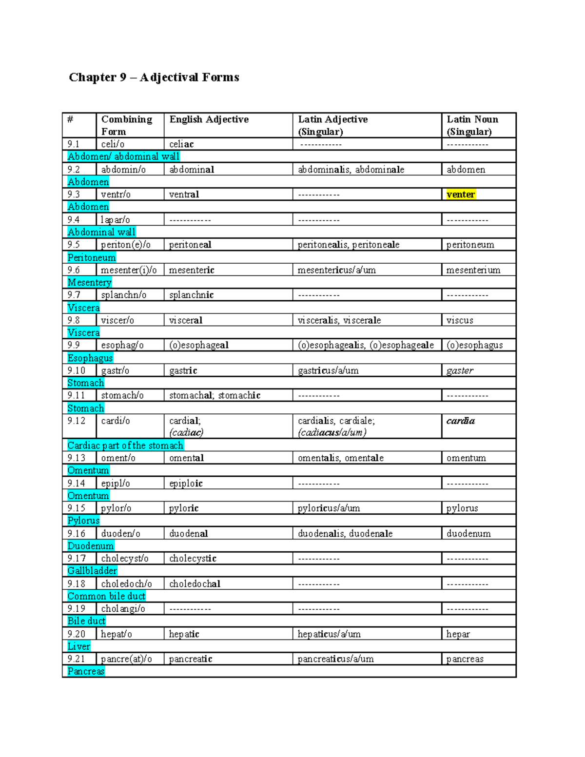 Medterm Ch. 9 Combining Forms - Chapter 9 3 Adjectival Forms ...