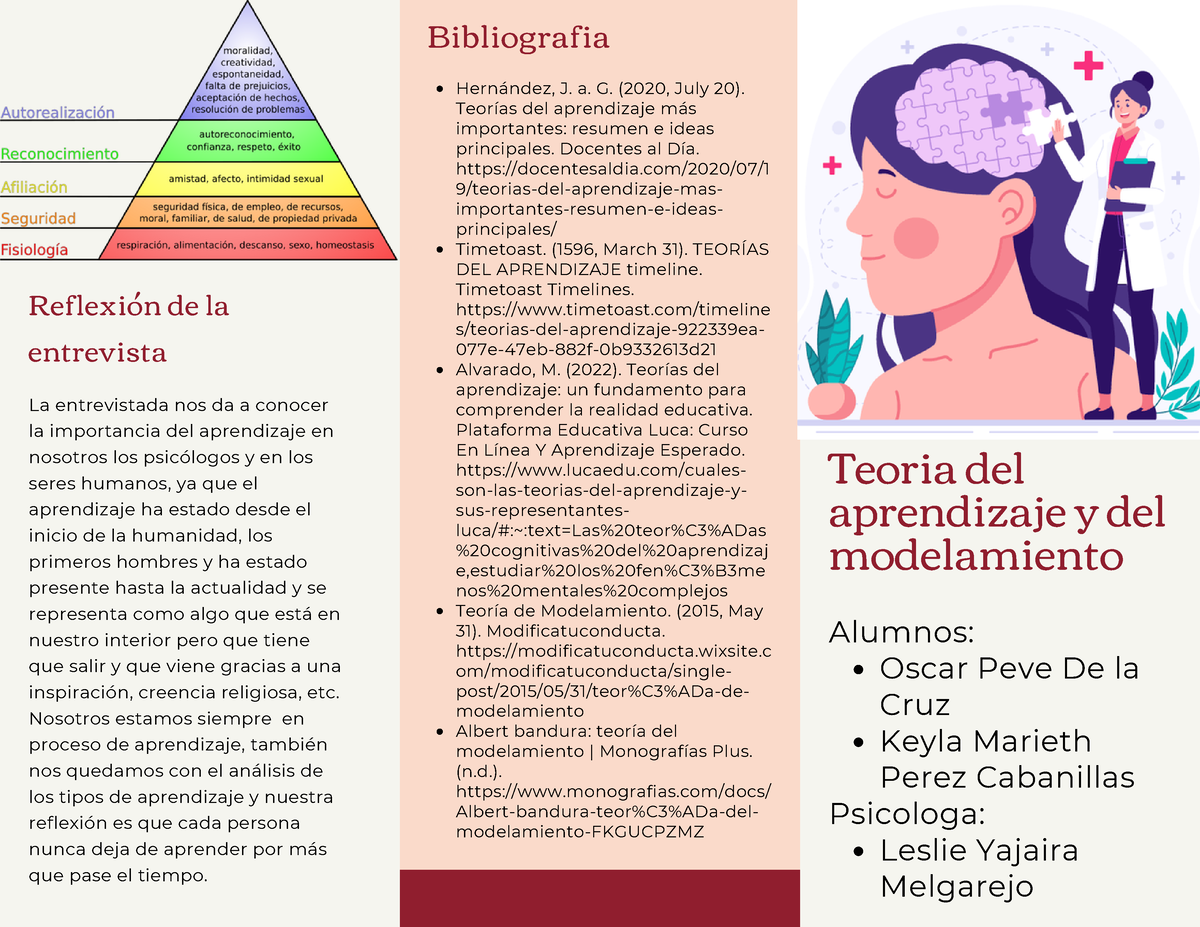 Triptico Para La Ta Teoria Del Aprendizaje Y Del Modelamiento Oscar Peve De La Cruz Keyla