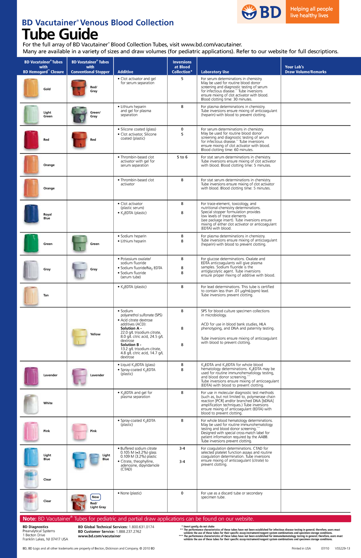 Bd tube guide Evacuated Tubes In Order And Notes BD Vacutainer Venous Blood Collection