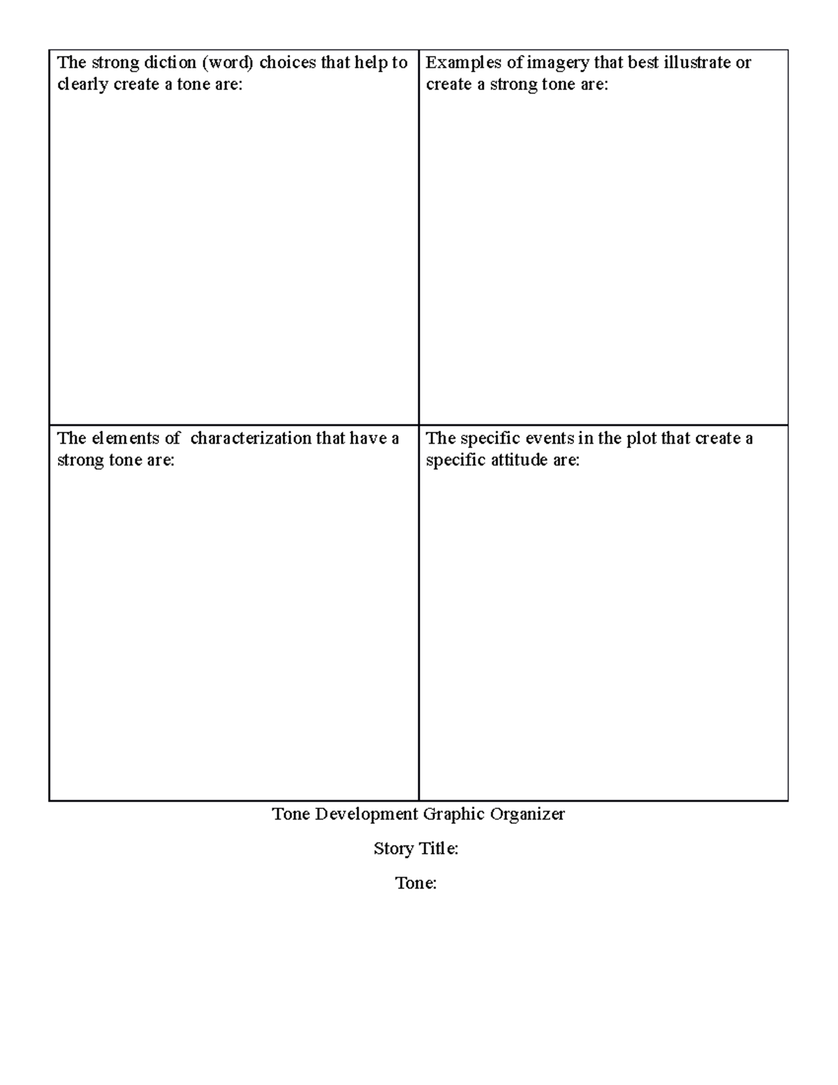 tonedevelopmentgraphicorganizer-the-strong-diction-word-choices