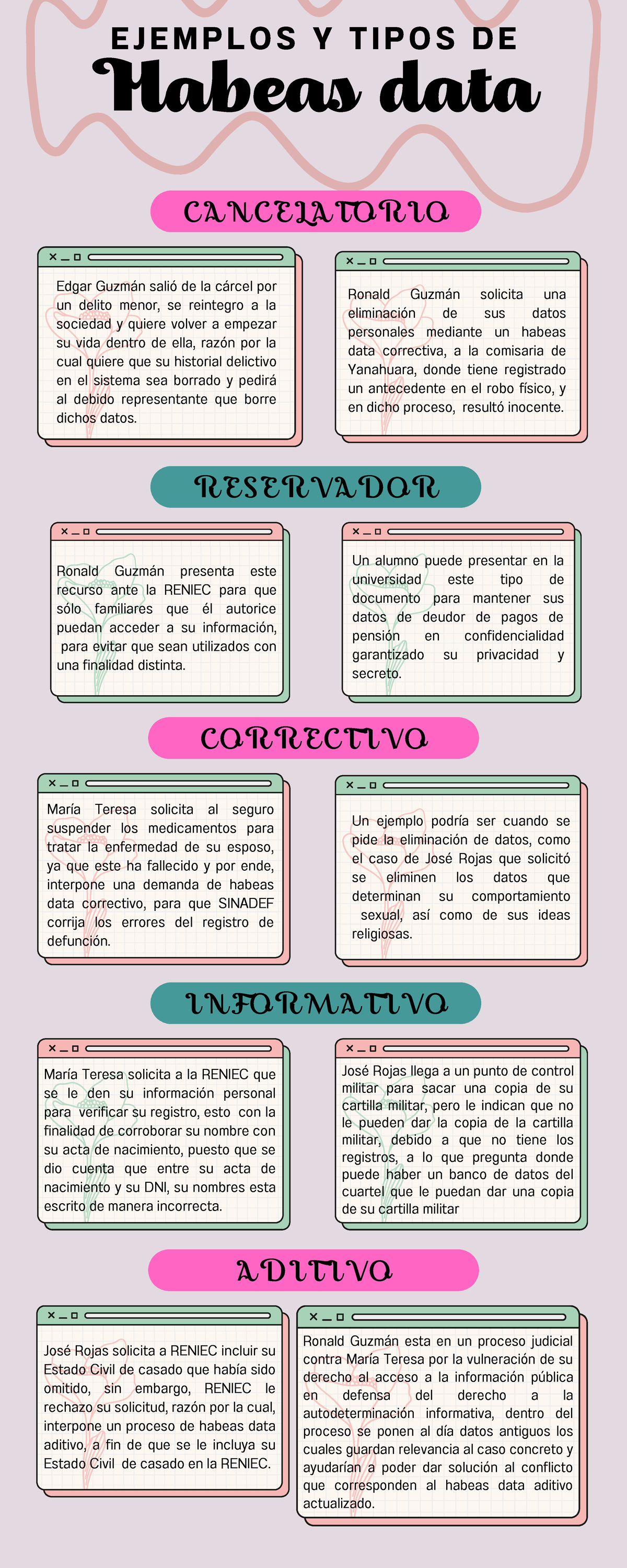 Trabajo 11-2 - Ejemplos De Tipos De Habeas Data - Habeas Data E J E M P ...