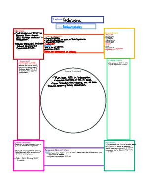 Cardiac Concept Maps Notes - Thumb 300 392 