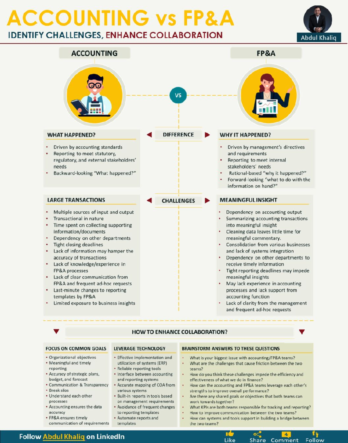 Accounting vs FP&A - IDENTIFY CHALLENGES, ENHANCE COLLABORATION ...