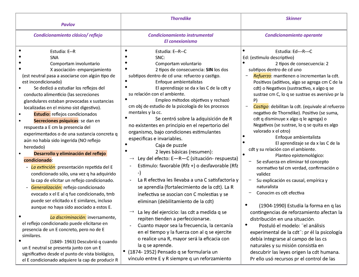 Cuadros - Cuadro Comparativo Sobre Autores De La Teoría Cognitiva ...