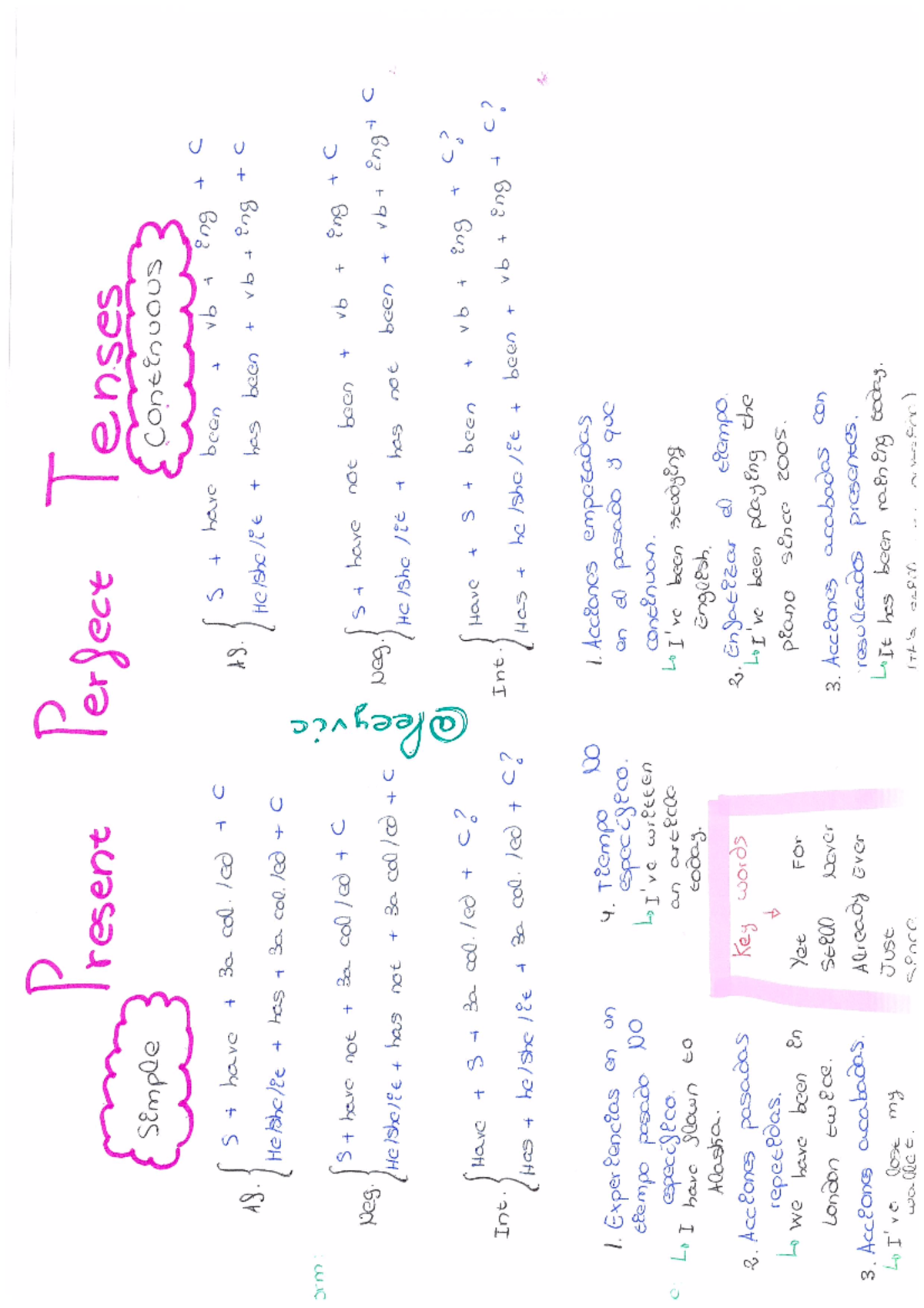 Present Tenses Explanation leeyvic - Present Perfect Tenses Simple ...