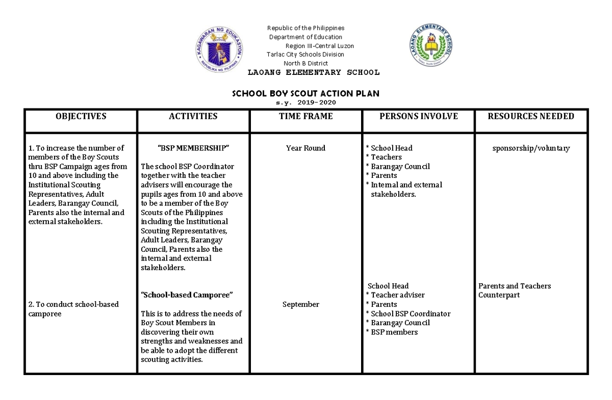 Laoang-elementary-school-school-boy-scout-action-plan-objectives ...