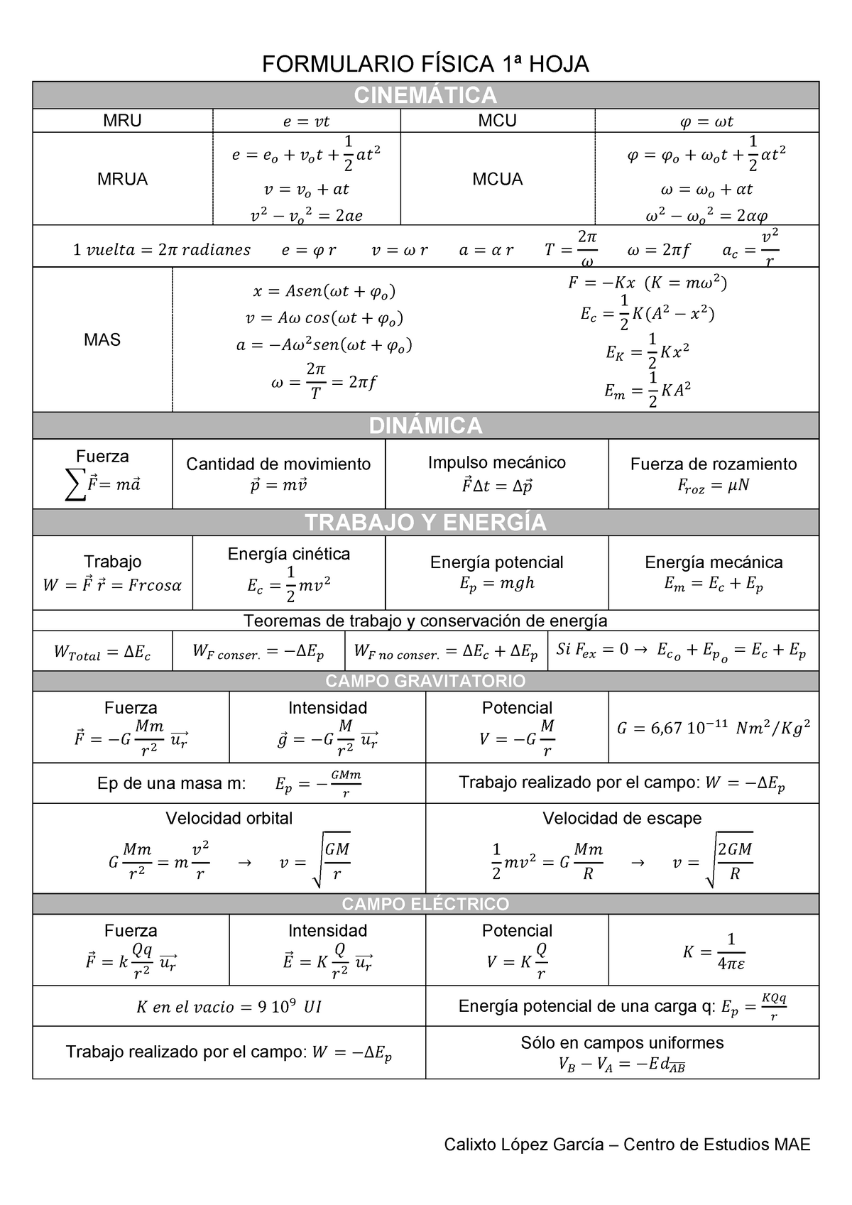 hoja de fórmulas de física general 1