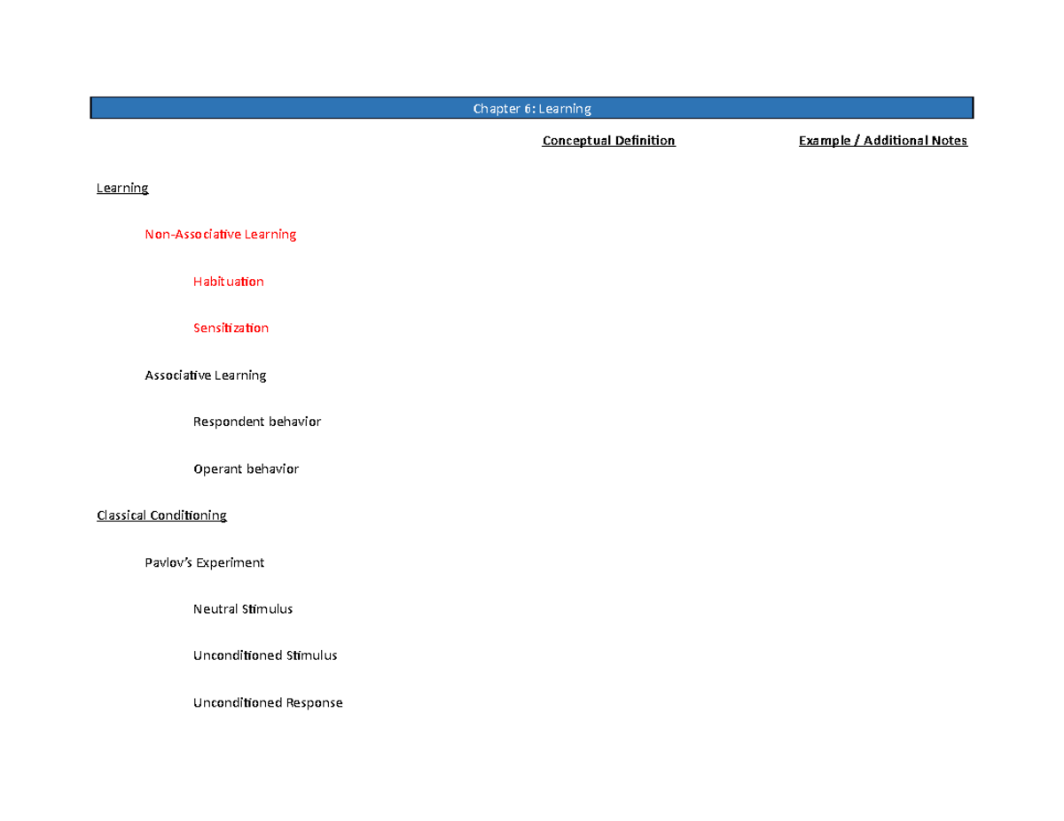 Chapter 06 Study Guide Chapter 6 Learning Conceptual Definition 