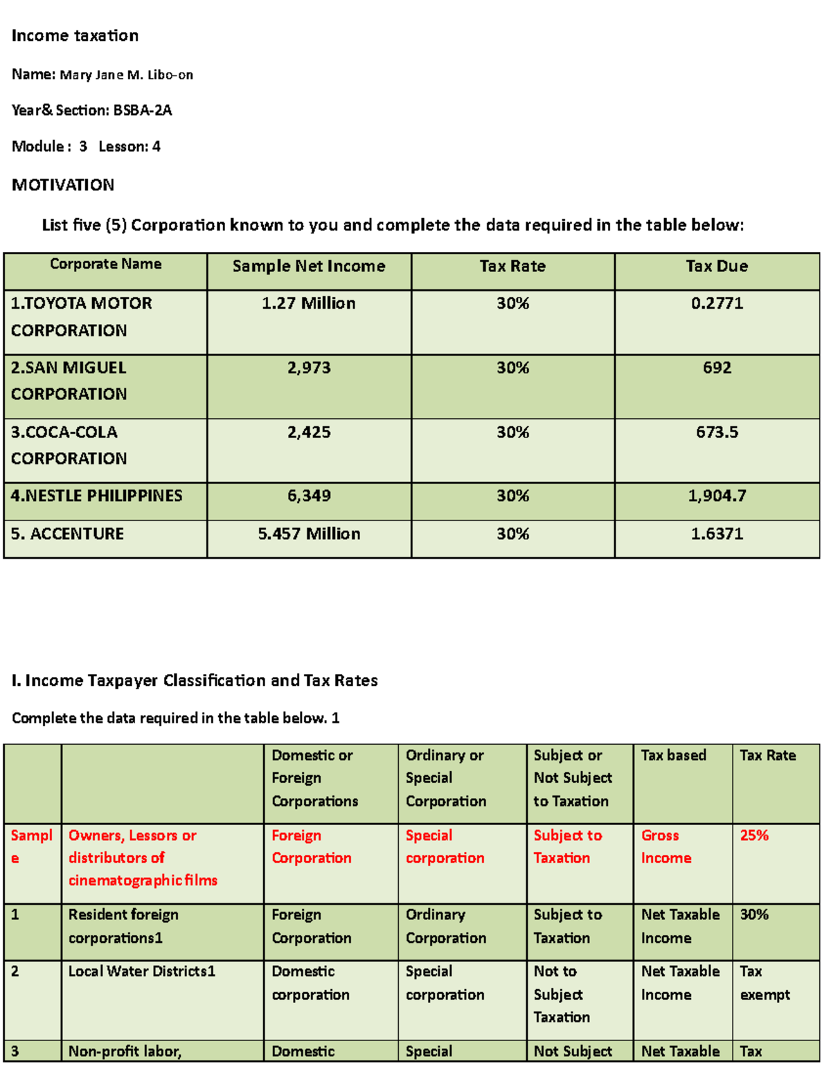 Income Taxation M.3 Answer - Income Taxation Name: Mary Jane M. Libo-on ...