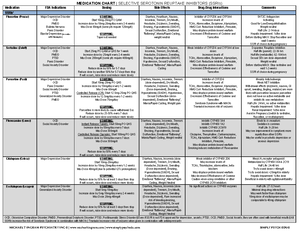 Personality Disorders Graphic Nrnp Types Of Personality