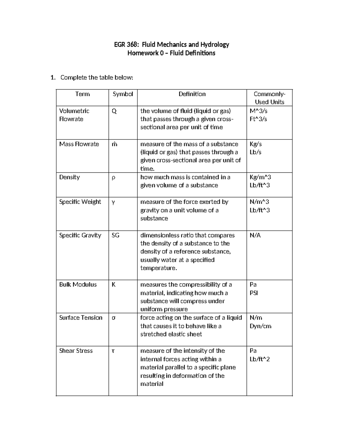 Homework 0 - Fluid Definitions-1 - EGR 368: Fluid Mechanics and ...