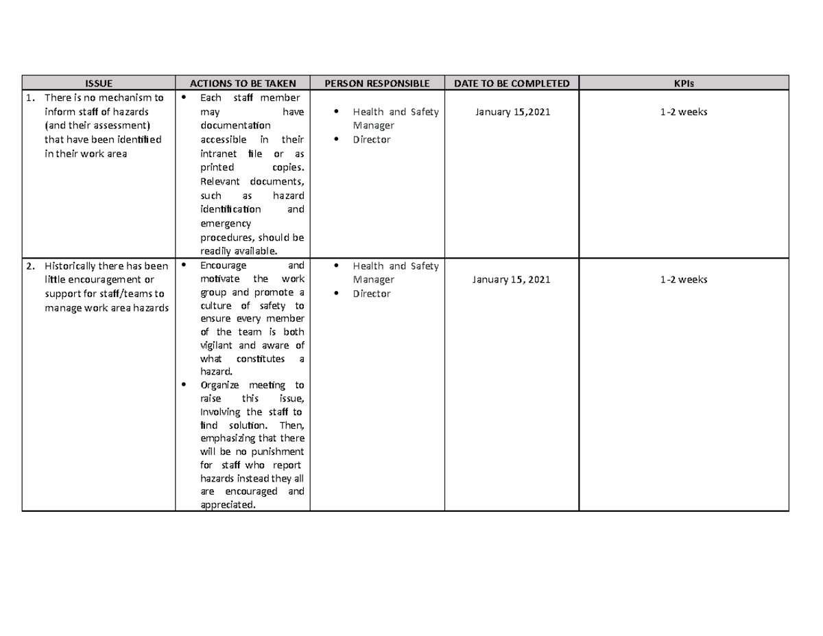 MAINTAIN WORK HEALTH & SAFETY - ISSUE ACTIONS TO BE TAKEN PERSON ...