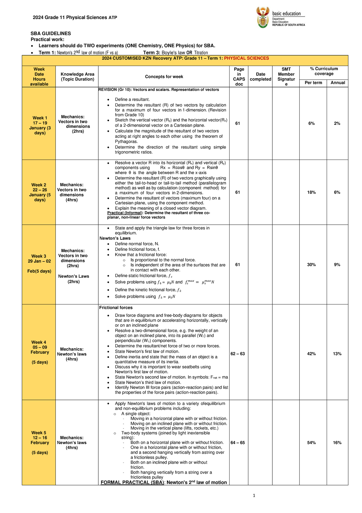 KZN Grade 11 ATP 2024 SBA GUIDELINES Practical work Learners should