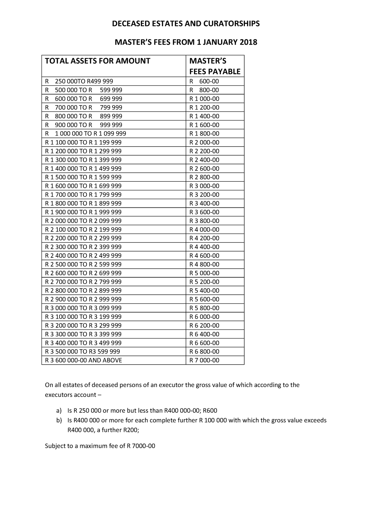 Mastersfees Calculations FOR Deceased AND Curatorships Estates FROM   Thumb 1200 1697 