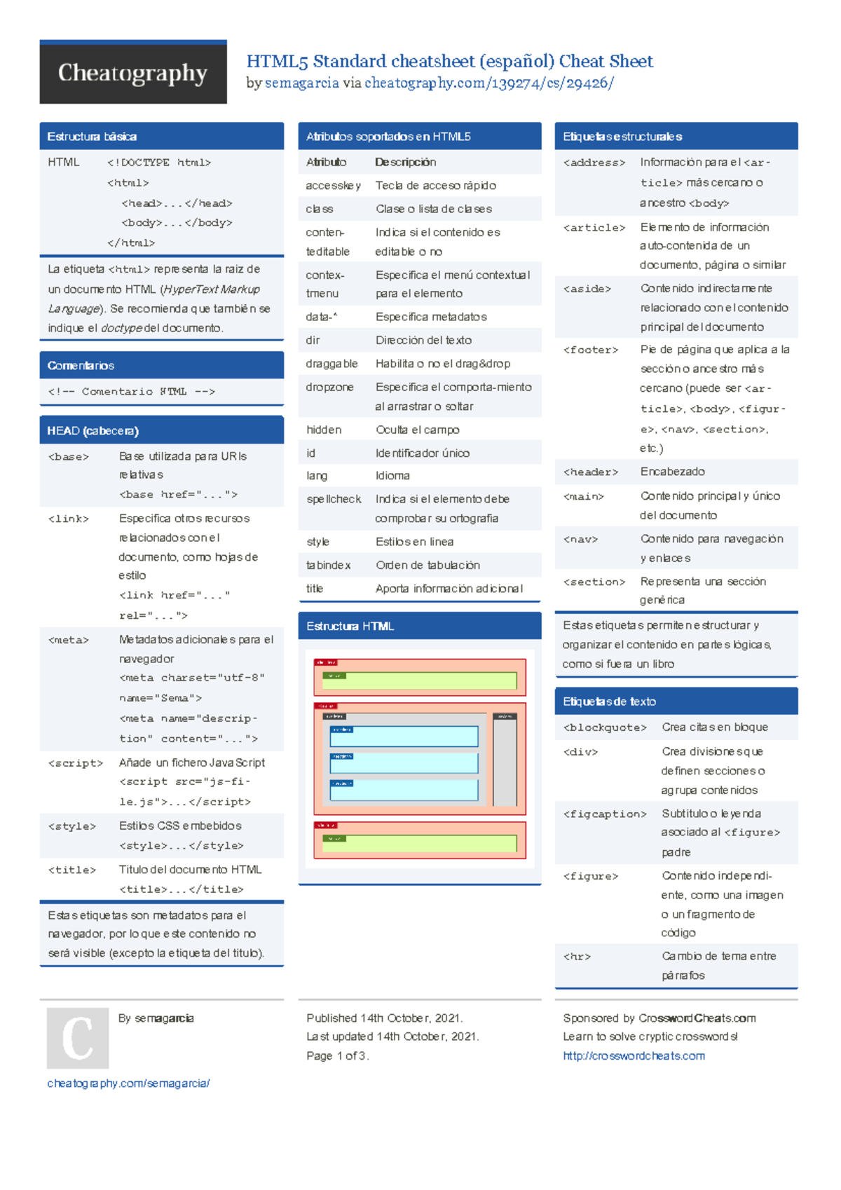 Semagarcia Html5-standard-cheatsheet-espanol - By Semagarcia Via ...