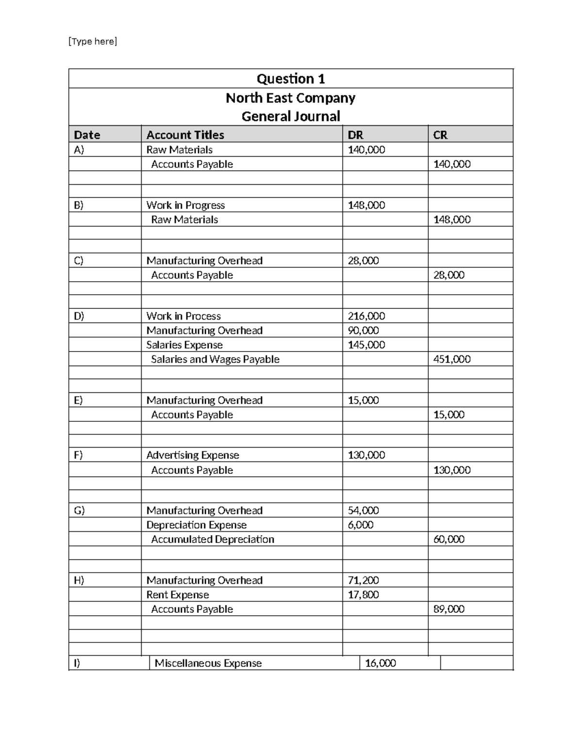 Refresher Case worksheet - North East Company General Journal Accounts ...