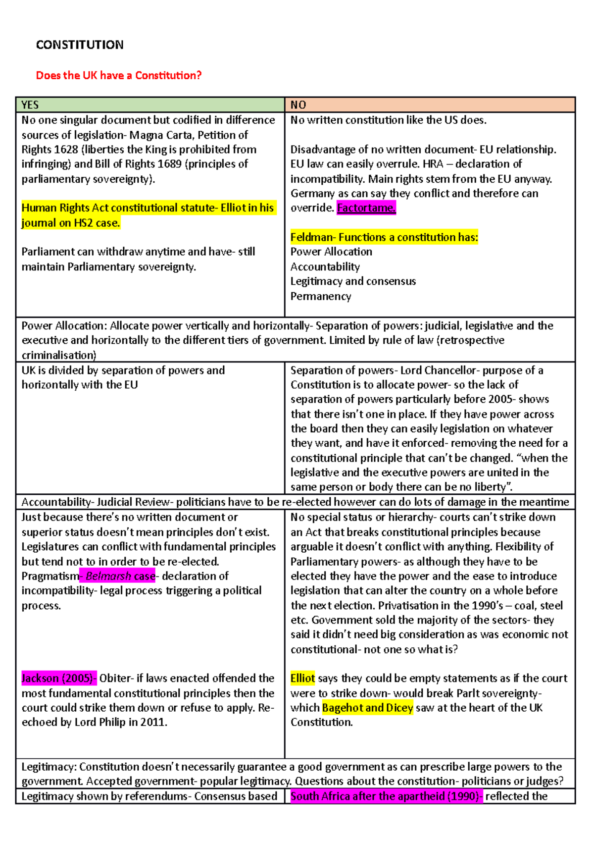 Constitution Essay Plans - 08 21214 - Birmingham - Studocu