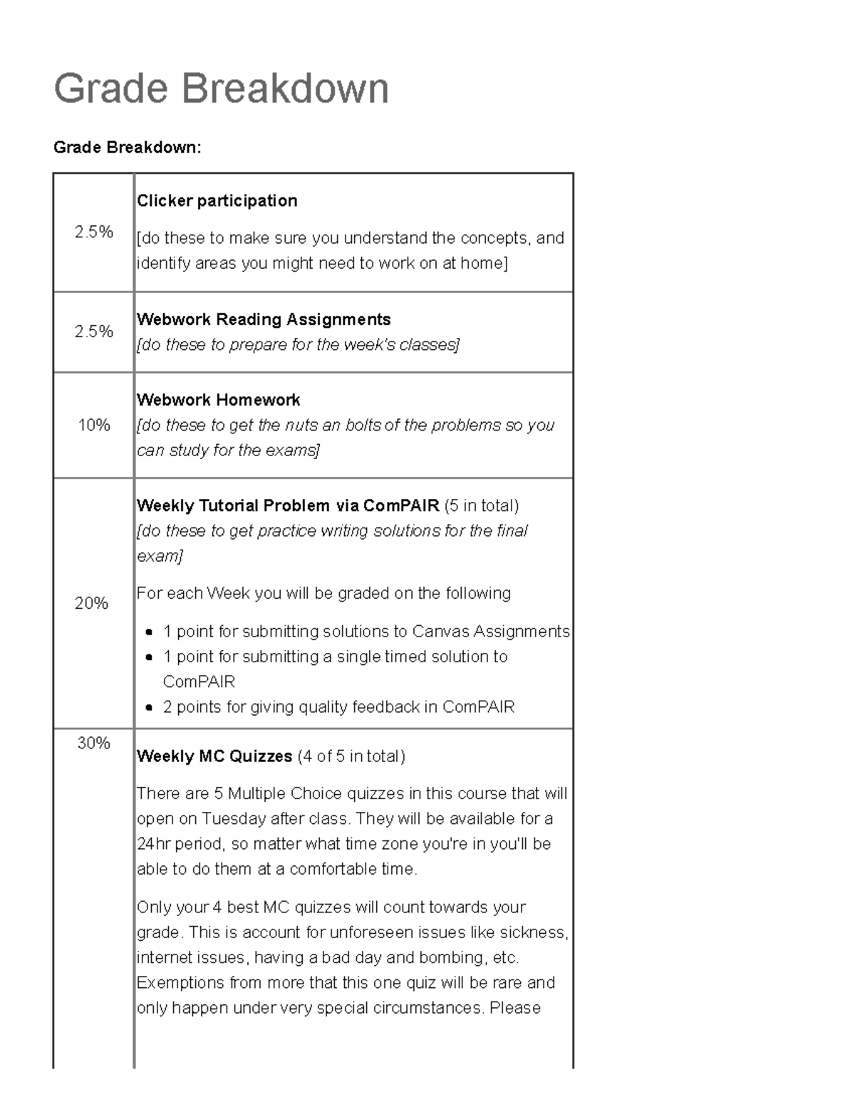 Grade Breakdown - final cheat sheet. - Grade Breakdown Grade Breakdown ...