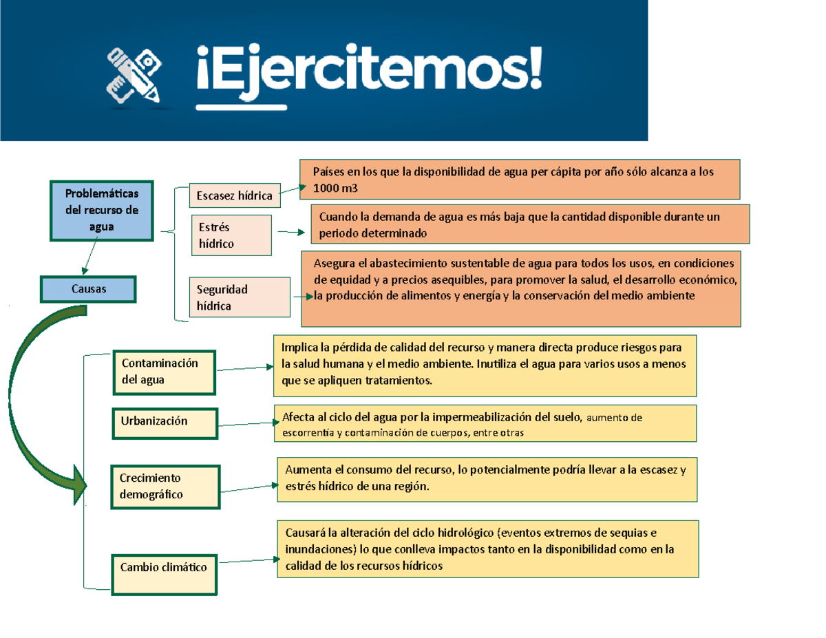 API 1 Cazzola Micaela - API 1 MODULO 1..... - Países en los que la ...